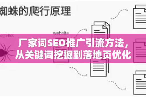 厂家词SEO推广引流方法，从关键词挖掘到落地页优化的完整实战指南
