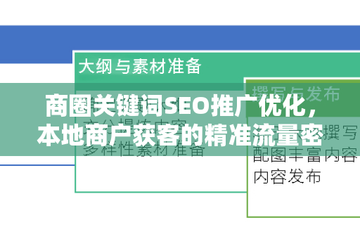 商圈关键词SEO推广优化，本地商户获客的精准流量密码