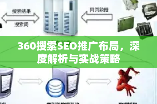 360搜索SEO推广布局，深度解析与实战策略