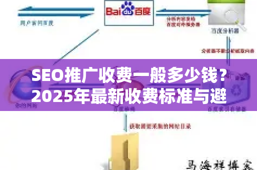 SEO推广收费一般多少钱？2025年最新收费标准与避坑指南