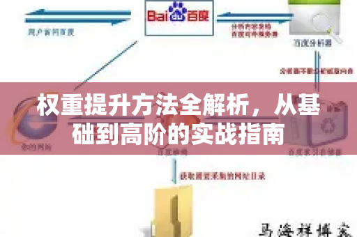 权重提升方法全解析,从基础到高阶的实战指南-第1张图片-星博讯-专业SEO_网站优化技巧_搜索引擎排名提升 权重提升方法全解析,从基础到高阶的实战指南-第1张图片-星博讯-专业SEO_网站优化技巧_搜索引擎排名提升