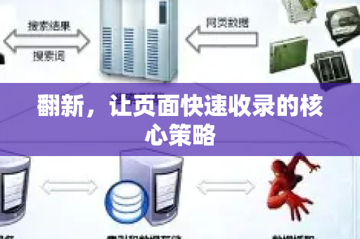 翻新，让页面快速收录的核心策略