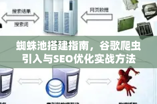 蜘蛛池搭建指南，谷歌爬虫引入与SEO优化实战方法