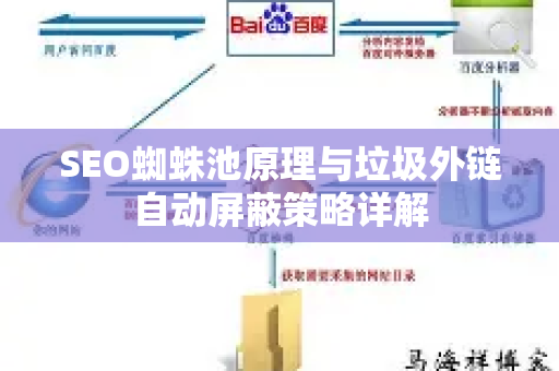 SEO蜘蛛池原理与垃圾外链自动屏蔽策略详解