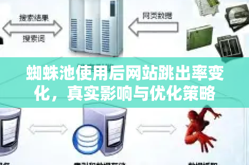 蜘蛛池使用后网站跳出率变化，真实影响与优化策略