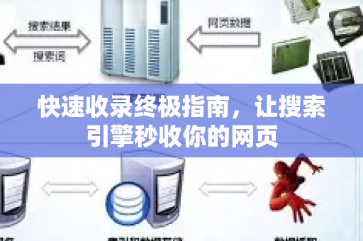 快速收录终极指南,让搜索引擎秒收你的网页-第1张图片-星博讯-专业SEO_网站优化技巧_搜索引擎排名提升 快速收录终极指南,让搜索引擎秒收你的网页-第1张图片-星博讯-专业SEO_网站优化技巧_搜索引擎排名提升