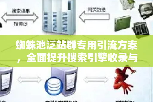 蜘蛛池泛站群专用引流方案，全面提升搜索引擎收录与排名