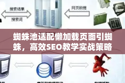 蜘蛛池适配懒加载页面引蜘蛛，高效SEO教学实战策略