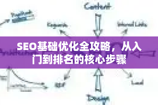 SEO基础优化全攻略，从入门到排名的核心步骤-第1张图片-星博讯-专业SEO_网站优化技巧_搜索引擎排名提升
