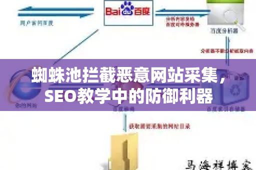 蜘蛛池拦截恶意网站采集，SEO教学中的防御利器