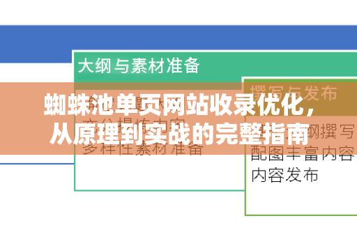 蜘蛛池单页网站收录优化，从原理到实战的完整指南