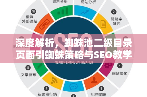 深度解析，蜘蛛池二级目录页面引蜘蛛策略与SEO教学实战