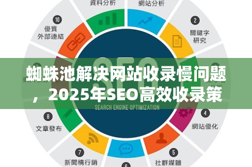 蜘蛛池解决网站收录慢问题，2025年SEO高效收录策略全解析