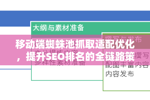 移动端蜘蛛池抓取适配优化，提升SEO排名的全链路策略
