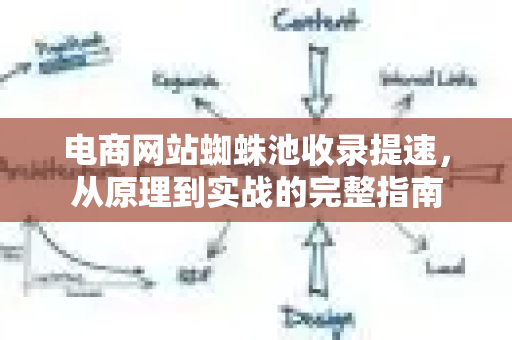 电商网站蜘蛛池收录提速，从原理到实战的完整指南