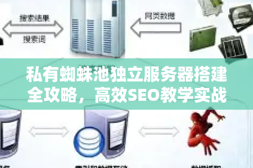 私有蜘蛛池独立服务器搭建全攻略，高效SEO教学实战指南