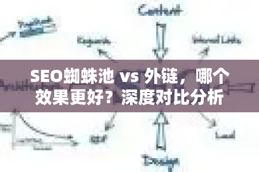 SEO蜘蛛池 vs 外链，哪个效果更好？深度对比分析