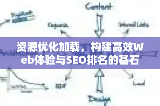 资源优化加载，构建高效Web体验与SEO排名的基石-第1张图片-星博讯-专业SEO_网站优化技巧_搜索引擎排名提升