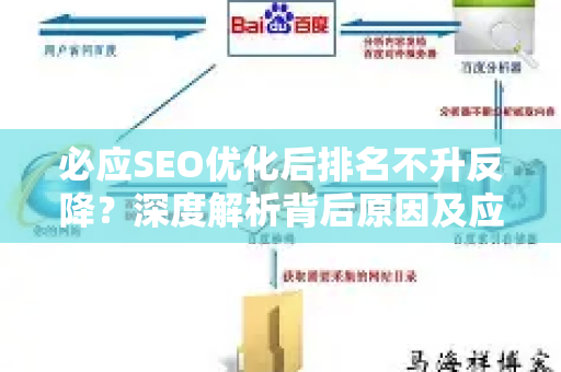 必应SEO优化后排名不升反降？深度解析背后原因及应对策略-第1张图片-星博讯-专业SEO_网站优化技巧_搜索引擎排名提升
