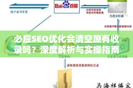必应SEO优化会清空原有收录吗？深度解析与实操指南-第1张图片-星博讯-专业SEO_网站优化技巧_搜索引擎排名提升