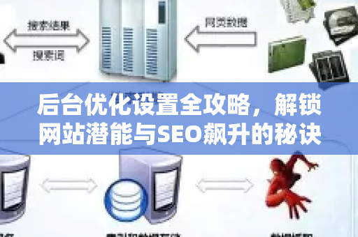 后台优化设置全攻略，解锁网站潜能与SEO飙升的秘诀-第1张图片-星博讯-专业SEO_网站优化技巧_搜索引擎排名提升
