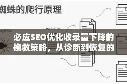必应SEO优化收录量下降的挽救策略，从诊断到恢复的完整指南-第1张图片-星博讯-专业SEO_网站优化技巧_搜索引擎排名提升