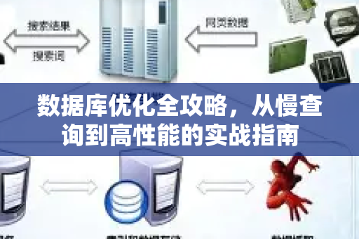 数据库优化全攻略，从慢查询到高性能的实战指南-第1张图片-星博讯-专业SEO_网站优化技巧_搜索引擎排名提升