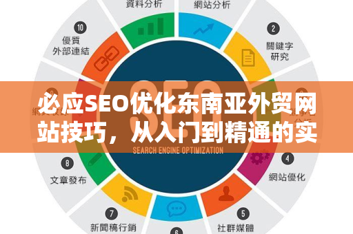 必应SEO优化东南亚外贸网站技巧，从入门到精通的实战指南-第1张图片-星博讯-专业SEO_网站优化技巧_搜索引擎排名提升