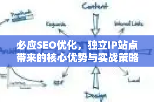 必应SEO优化，独立IP站点带来的核心优势与实战策略-第1张图片-星博讯-专业SEO_网站优化技巧_搜索引擎排名提升