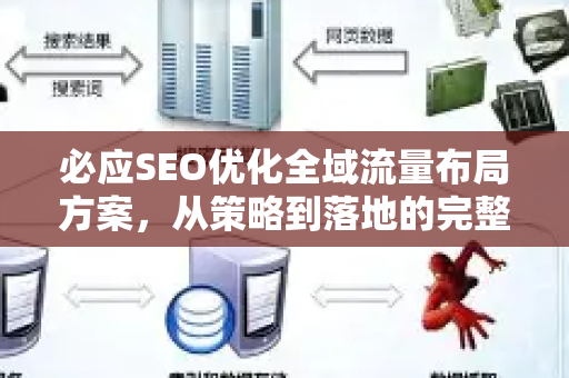 必应SEO优化全域流量布局方案，从策略到落地的完整指南-第1张图片-星博讯-专业SEO_网站优化技巧_搜索引擎排名提升
