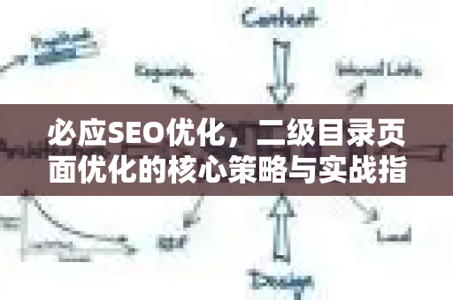 必应SEO优化，二级目录页面优化的核心策略与实战指南-第1张图片-星博讯-专业SEO_网站优化技巧_搜索引擎排名提升