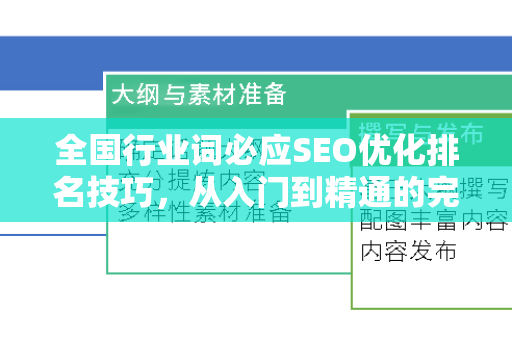 全国行业词必应SEO优化排名技巧，从入门到精通的完整指南-第1张图片-星博讯-专业SEO_网站优化技巧_搜索引擎排名提升