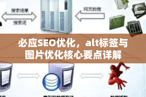 必应SEO优化，alt标签与图片优化核心要点详解-第1张图片-星博讯-专业SEO_网站优化技巧_搜索引擎排名提升
