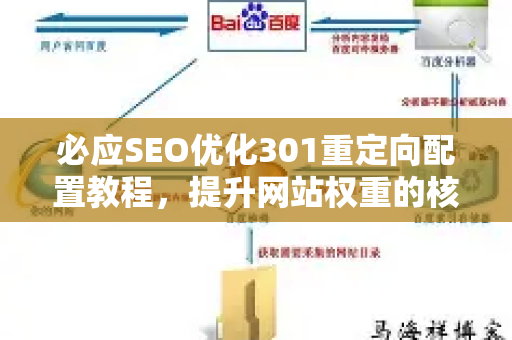 必应SEO优化301重定向配置教程，提升网站权重的核心技巧-第1张图片-星博讯-专业SEO_网站优化技巧_搜索引擎排名提升