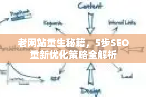 老网站重生秘籍，5步SEO重新优化策略全解析
