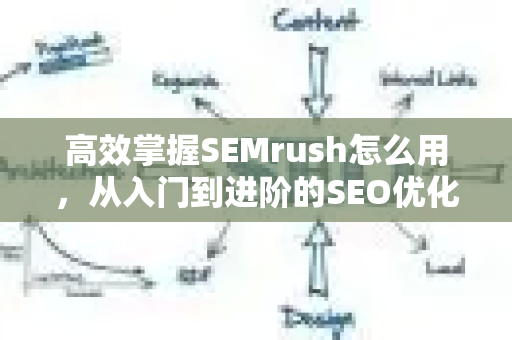 高效掌握SEMrush怎么用,从入门到进阶的SEO优化全攻略-第1张图片-星博讯-专业SEO_网站优化技巧_搜索引擎排名提升 高效掌握SEMrush怎么用,从入门到进阶的SEO优化全攻略-第1张图片-星博讯-专业SEO_网站优化技巧_搜索引擎排名提升