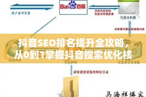 抖音SEO排名提升全攻略,从0到1掌握抖音搜索优化核心技巧-第1张图片-星博讯-专业SEO_网站优化技巧_搜索引擎排名提升 抖音SEO排名提升全攻略,从0到1掌握抖音搜索优化核心技巧-第1张图片-星博讯-专业SEO_网站优化技巧_搜索引擎排名提升