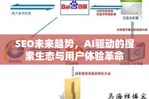 SEO未来趋势,AI驱动的搜索生态与用户体验革命-第1张图片-星博讯-专业SEO_网站优化技巧_搜索引擎排名提升 SEO未来趋势,AI驱动的搜索生态与用户体验革命-第1张图片-星博讯-专业SEO_网站优化技巧_搜索引擎排名提升