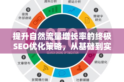 提升自然流量增长率的终极SEO优化策略,从基础到实战-第1张图片-星博讯-专业SEO_网站优化技巧_搜索引擎排名提升 提升自然流量增长率的终极SEO优化策略,从基础到实战-第1张图片-星博讯-专业SEO_网站优化技巧_搜索引擎排名提升