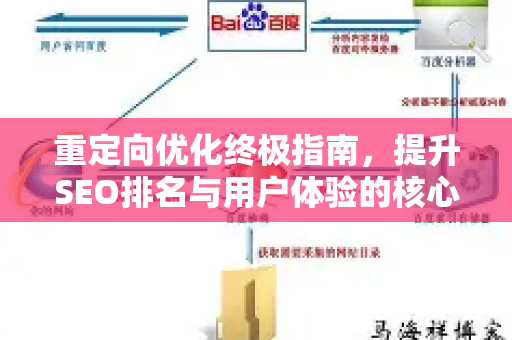 重定向优化终极指南,提升SEO排名与用户体验的核心策略-第1张图片-星博讯-专业SEO_网站优化技巧_搜索引擎排名提升 重定向优化终极指南,提升SEO排名与用户体验的核心策略-第1张图片-星博讯-专业SEO_网站优化技巧_搜索引擎排名提升