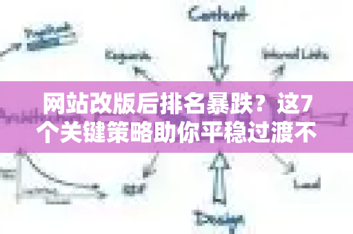 网站改版后排名暴跌？这7个关键策略助你平稳过渡不掉排名-第1张图片-星博讯-专业SEO_网站优化技巧_搜索引擎排名提升
