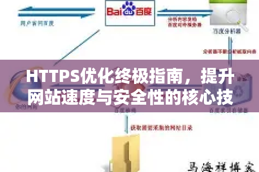 HTTPS优化终极指南,提升网站速度与安全性的核心技巧-第1张图片-星博讯-专业SEO_网站优化技巧_搜索引擎排名提升 HTTPS优化终极指南,提升网站速度与安全性的核心技巧-第1张图片-星博讯-专业SEO_网站优化技巧_搜索引擎排名提升