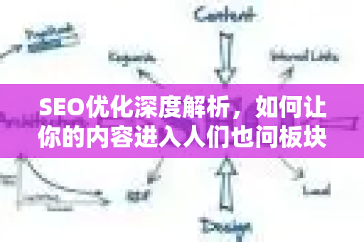 SEO优化深度解析，如何让你的内容进入人们也问板块，抢占流量高地-第1张图片-星博讯-专业SEO_网站优化技巧_搜索引擎排名提升