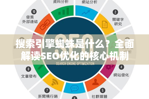 搜索引擎蜘蛛是什么？全面解读SEO优化的核心机制-第1张图片-星博讯-专业SEO_网站优化技巧_搜索引擎排名提升