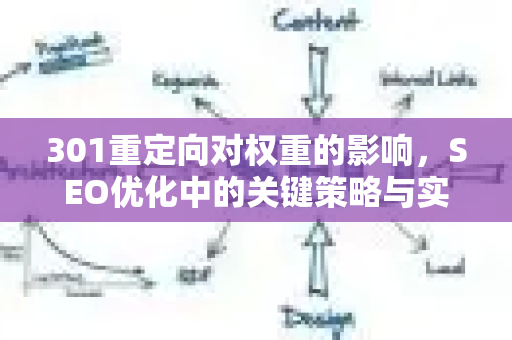 301重定向对权重的影响,SEO优化中的关键策略与实战指南-第1张图片-星博讯-专业SEO_网站优化技巧_搜索引擎排名提升 301重定向对权重的影响,SEO优化中的关键策略与实战指南-第1张图片-星博讯-专业SEO_网站优化技巧_搜索引擎排名提升