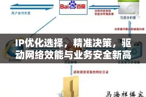 IP优化选择，精准决策，驱动网络效能与业务安全新高度-第1张图片-星博讯-专业SEO_网站优化技巧_搜索引擎排名提升
