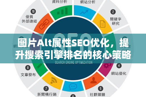 图片Alt属性SEO优化,提升搜索引擎排名的核心策略-第1张图片-星博讯-专业SEO_网站优化技巧_搜索引擎排名提升 图片Alt属性SEO优化,提升搜索引擎排名的核心策略-第1张图片-星博讯-专业SEO_网站优化技巧_搜索引擎排名提升