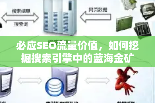 必应SEO流量价值，如何挖掘搜索引擎中的蓝海金矿