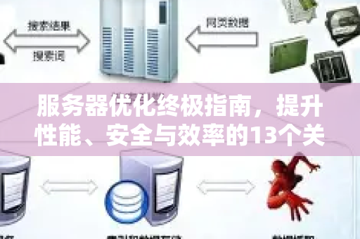 服务器优化终极指南，提升性能、安全与效率的13个关键策略-第1张图片-星博讯-专业SEO_网站优化技巧_搜索引擎排名提升