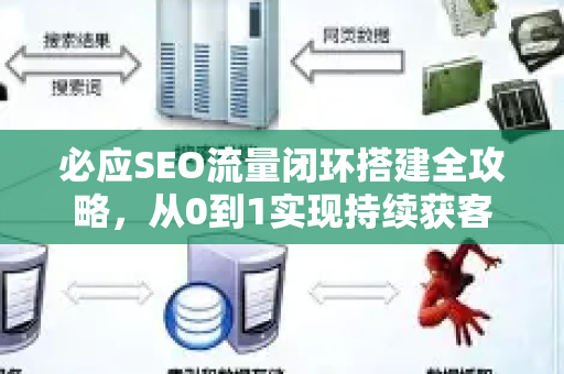 必应SEO流量闭环搭建全攻略，从0到1实现持续获客